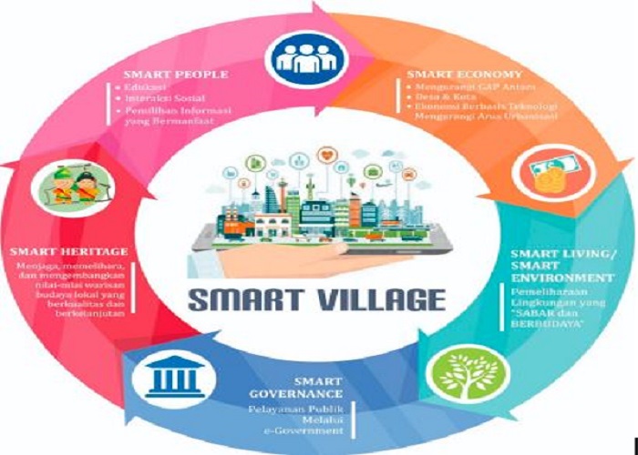 sedang_1599053407_smart-village